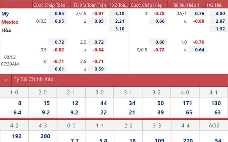 Soi kèo các trận cầu đinh giai đoạn cuối World Cup