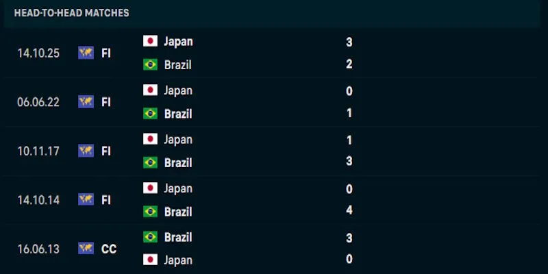 Đánh giá đôi chút về phong độ chơi bóng của Brazil vs Nhật Bản