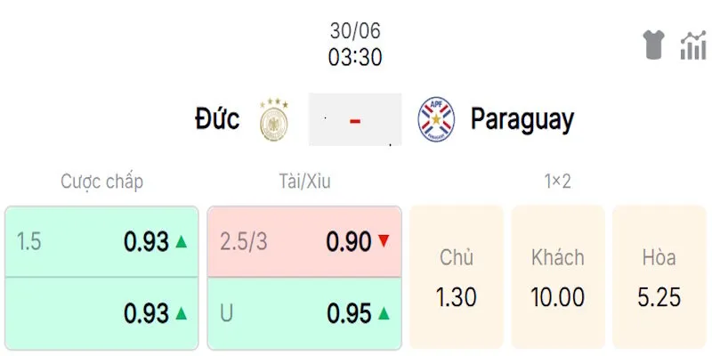 Đánh giá tỷ lệ kèo trong trận đấu giữa Đức vs Paraguay