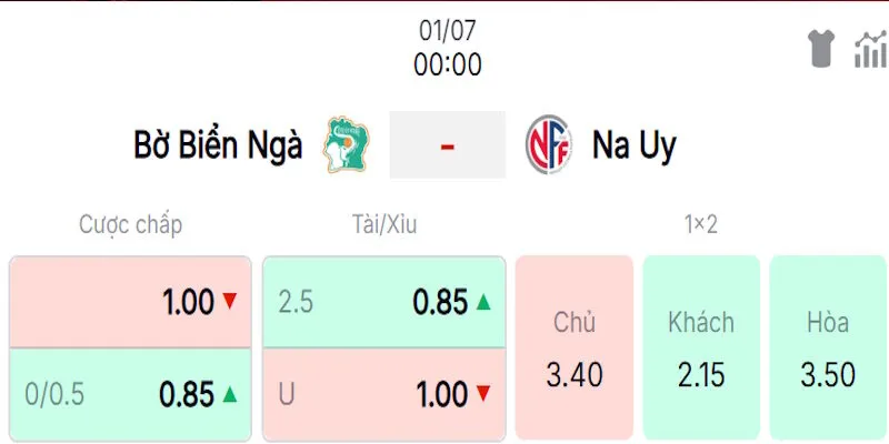 Nhận định chuyên sâu tỷ lệ kèo trong trận Bờ biển Ngà vs Na Uy