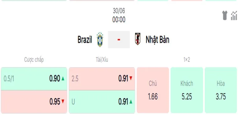 Nhận định tỷ lệ kèo trong trận Brazil vs Nhật Bản