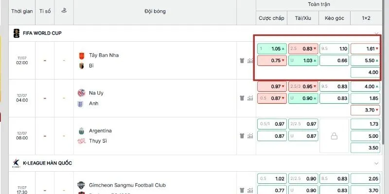 Bảng kèo nhà cái giữa Tây Ban Nha vs Bỉ