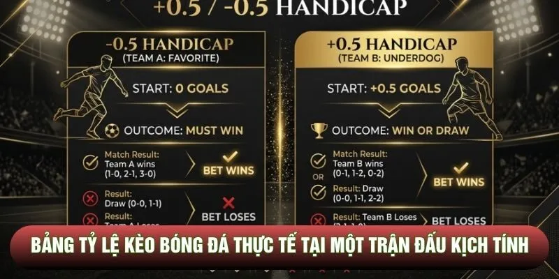 Bảng tỷ lệ kèo bóng đá thực tế tại một trận đấu kịch tính