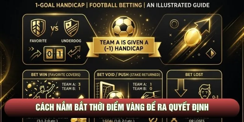Cách nắm bắt thời điểm vàng để ra quyết định