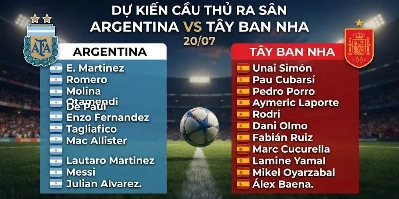 Cầu thủ dự kiến ra sân của Argentina vs Tây Ban Nha