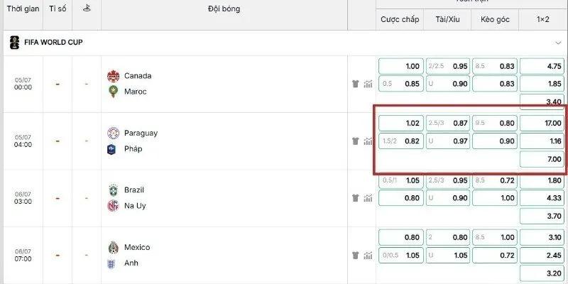 Nhận định trận đấu Paraguay vs Pháp - Bảng kèo nhà cái