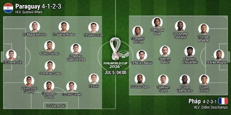 Đội hình dự kiến ra sân của Paraguay vs Pháp