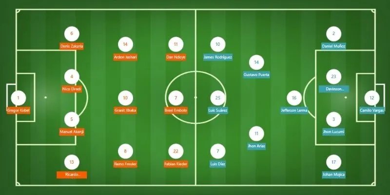 Danh sách đội hình dự kiến ra sân của Thụy Sĩ vs Colombia