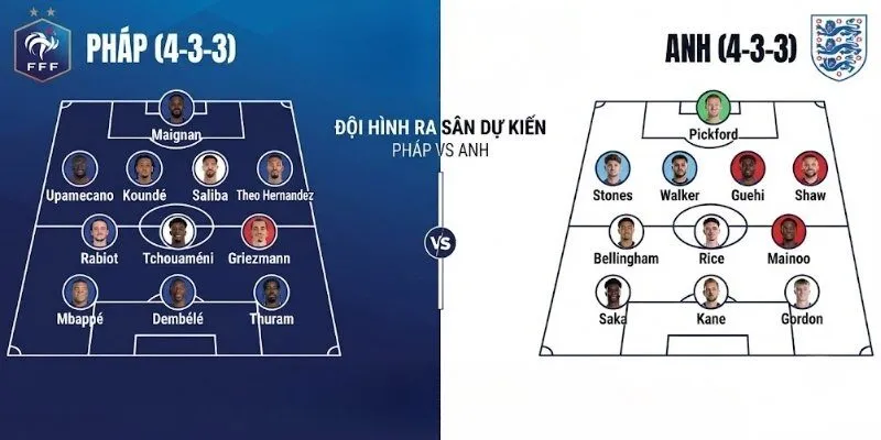 Đội hình ra sân dự kiến của đội tuyển Pháp vs Anh