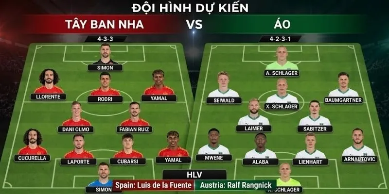 Đội hình ra sân dự kiến của Tây Ban Nha vs Áo