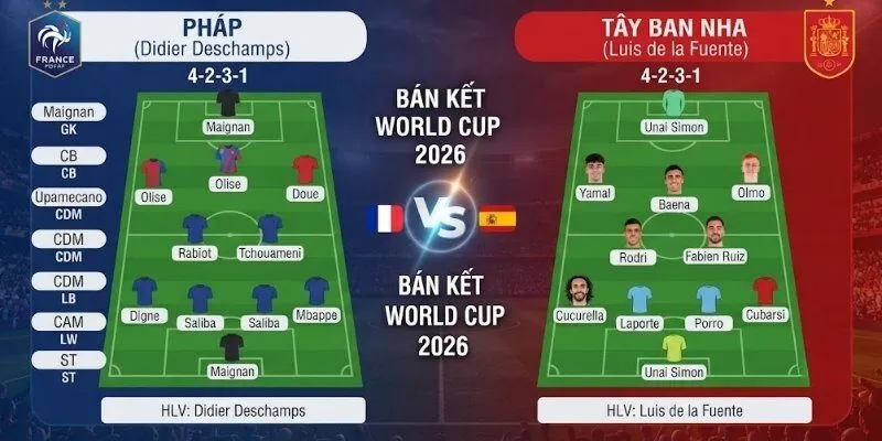 Dự kiến đội hình ra sân ngày 15/07 của Pháp vs Tây Ban Nha