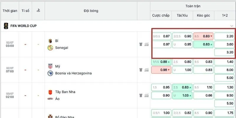 Nhận định Bỉ vs Senegal – Bảng kèo nhà cái