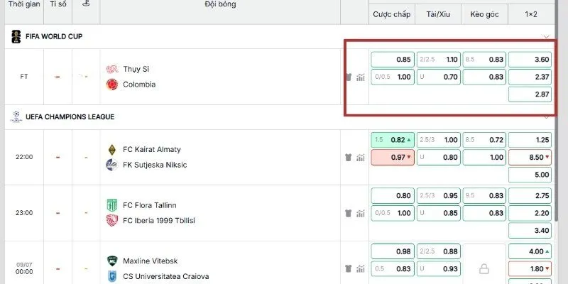 Nhận định Thụy Sĩ vs Colombia - Bảng kèo nhà cái
