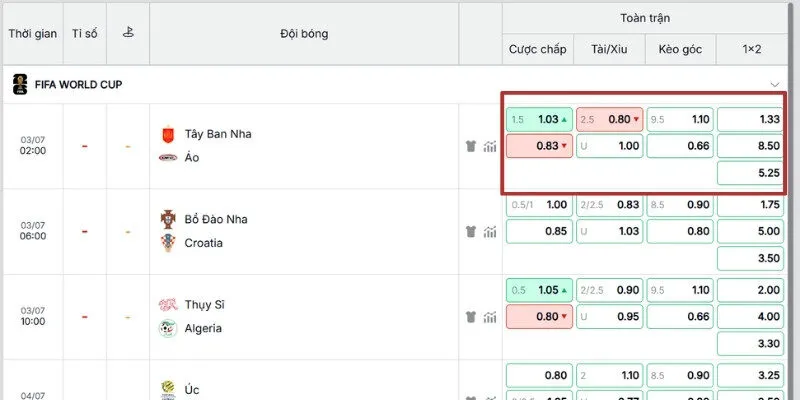 Nhận định Tây Ban Nha vs Áo – Bảng kèo nhà cái
