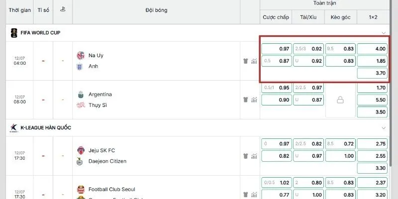 Tỷ lệ kèo nhà cái giữa Na Uy vs Anh